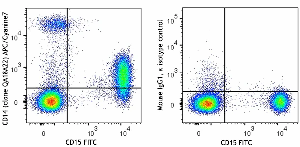 APC/Cyanine7 anti-human CD14 Recombinant