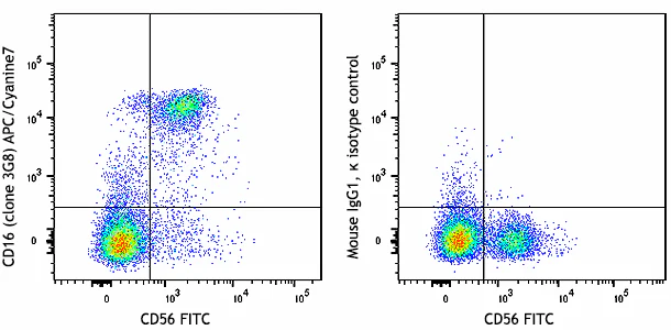 APC/Cyanine7 anti-human CD16