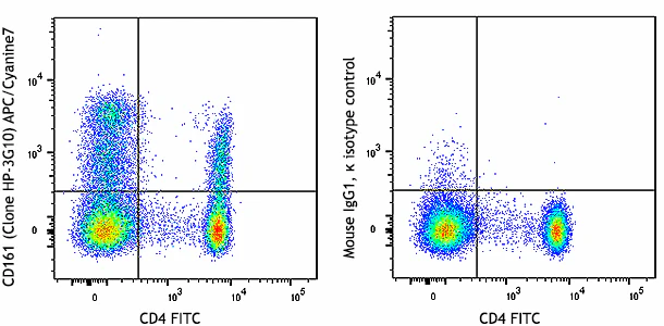 APC/Cyanine7 anti-human CD161
