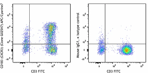 APC/Cyanine7 anti-human CD183 (CXCR3)