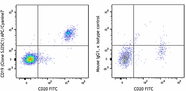 APC/Cyanine7 anti-human CD19