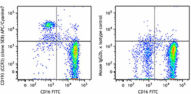 APC/Cyanine7 anti-human CD193 (CCR3)
