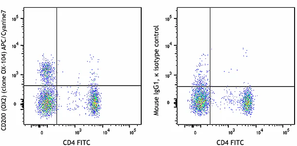APC/Cyanine7 anti-human CD200 (OX2)