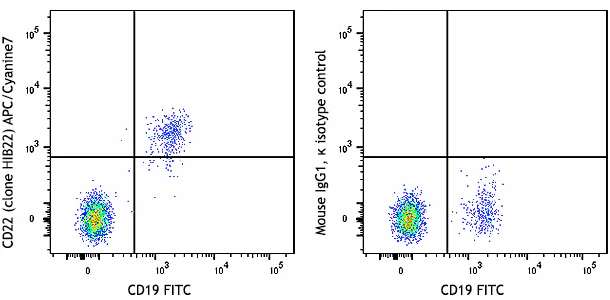 APC/Cyanine7 anti-human CD22