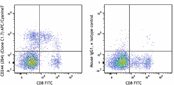 APC/Cyanine7 anti-human CD244 (2B4)