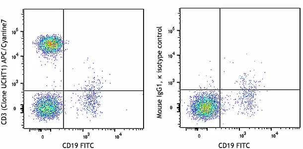 APC/Cyanine7 anti-human CD3