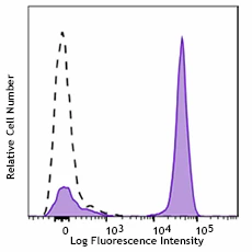 APC/Cyanine7 anti-human CD3