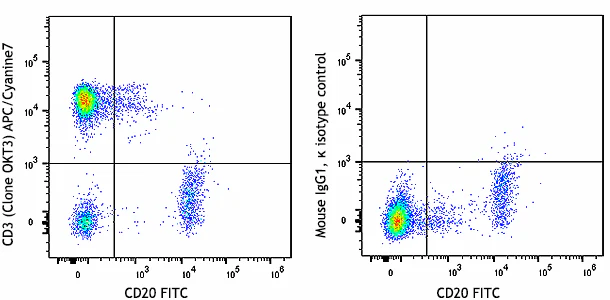 APC/Cyanine7 anti-human CD3