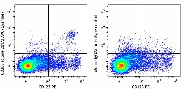 APC/Cyanine7 anti-human CD303 (BDCA-2)