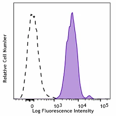 APC/Cyanine7 anti-human CD31