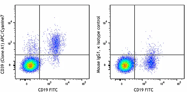 APC/Cyanine7 anti-human CD39