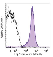 APC/Cyanine7 anti-human CD42b
