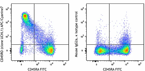 APC/Cyanine7 anti-human CD45RO