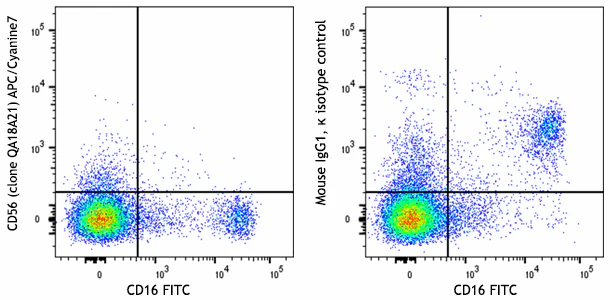 APC/Cyanine7 anti-human CD56 (NCAM) Recombinant