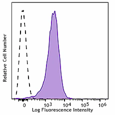 APC/Cyanine7 anti-human CD69