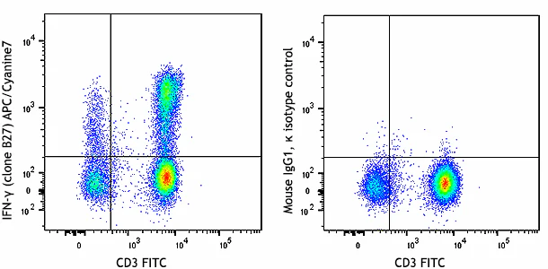 APC/Cyanine7 anti-human IFN-γ