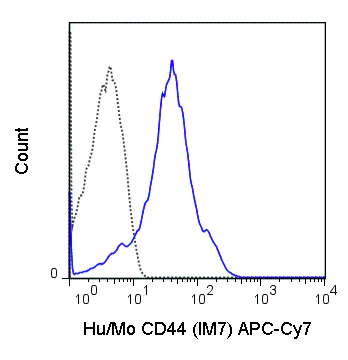 APC-Cyanine7 Anti-Human/Mouse CD44 (IM7)