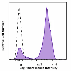 APC/Cyanine7 anti-human TCR α/β