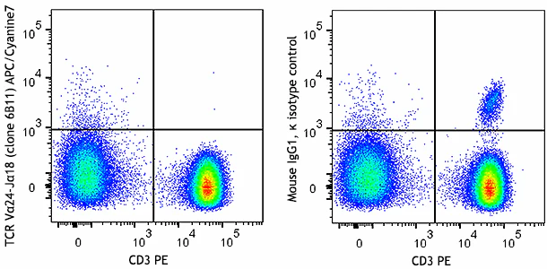 APC/Cyanine7 anti-human TCR Vα24-Jα18 (iNKT cell)