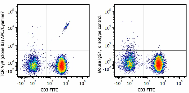 APC/Cyanine7 anti-human TCR Vγ9