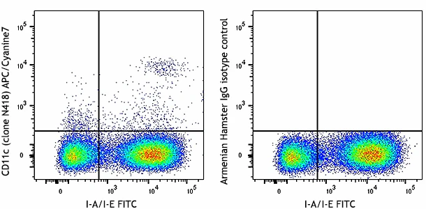 APC/Cyanine7 anti-mouse CD11c