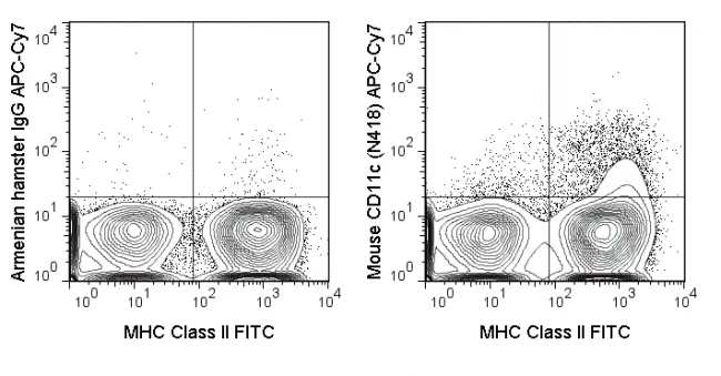 APC-Cyanine7 Anti-Mouse CD11c (N418)