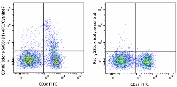APC/Cyanine7 anti-mouse CD186 (CXCR6)