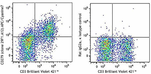 APC/Cyanine7 anti-mouse CD279 (PD-1)
