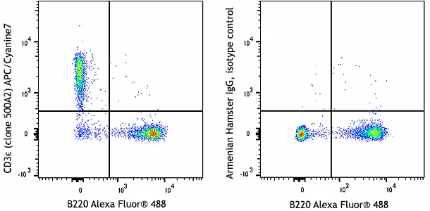 APC/Cyanine7 anti-mouse CD3ε
