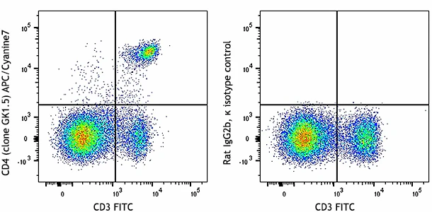 APC/Cyanine7 anti-mouse CD4