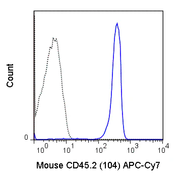 APC-Cyanine7 Anti-Mouse CD45.2 (104)