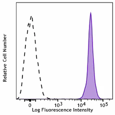 APC/Cyanine7 anti-mouse CD45 Recombinant