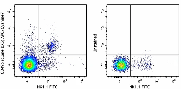 APC/Cyanine7 anti-mouse CD49b (pan-NK cells)