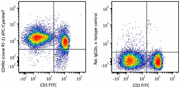 APC/Cyanine7 anti-mouse CD49d