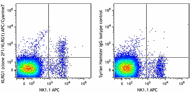 APC/Cyanine7 anti-mouse/human KLRG1 (MAFA)