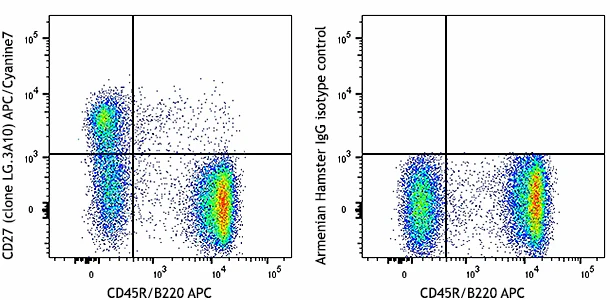 APC/Cyanine7 anti-mouse/rat/human CD27
