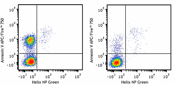APC/Fire™ 750 Annexin V