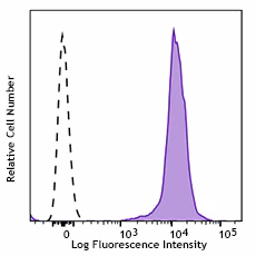 APC/Fire™ 750 anti-human β2-microglobulin