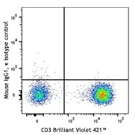 APC/Fire™ 750 anti-human CD2 - Image 2