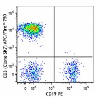 APC/Fire™ 750 anti-human CD3