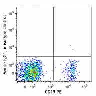 APC/Fire™ 750 anti-human CD3 - Image 2