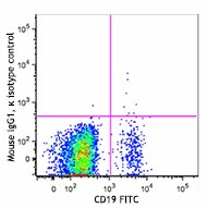 APC/Fire™ 750 anti-human CD3 - Image 2