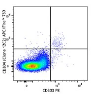 APC/Fire™ 750 anti-human CD304 (Neuropilin-1)