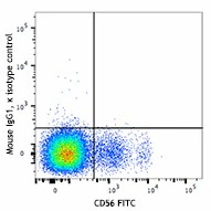APC/Fire™ 750 anti-human CD335 (NKp46) - Image 2