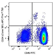 APC/Fire™ 750 anti-human CD34
