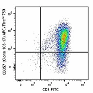 APC/Fire™ 750 anti-human CD357 (GITR)