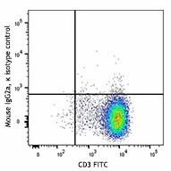APC/Fire™ 750 anti-human CD357 (GITR) - Image 2