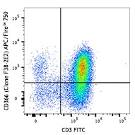 APC/Fire⢠750 anti-human CD366 (Tim-3)