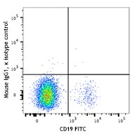 APC/Fire⢠750 anti-human CD39 - Image 2