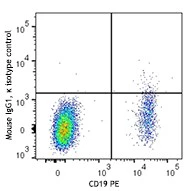 APC/Fire™ 750 anti-human CD79b (Igβ) - Image 2